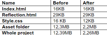 table of file size before and after